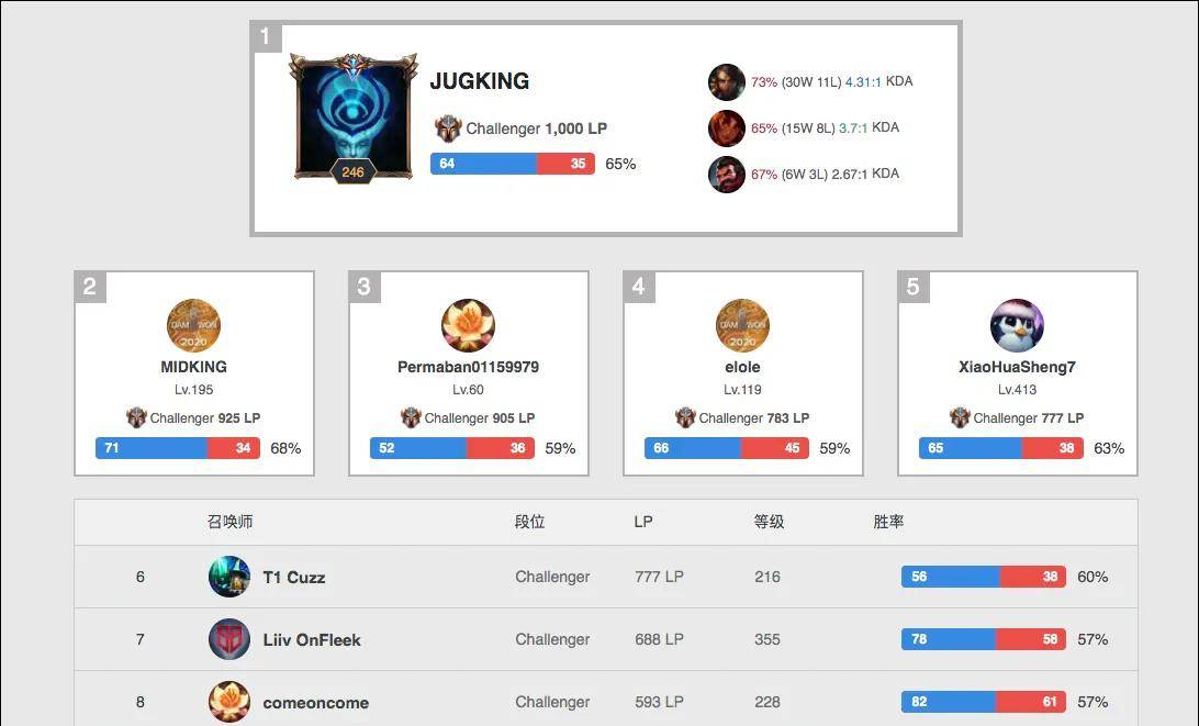 牺牲边路纵 牺牲边路纵