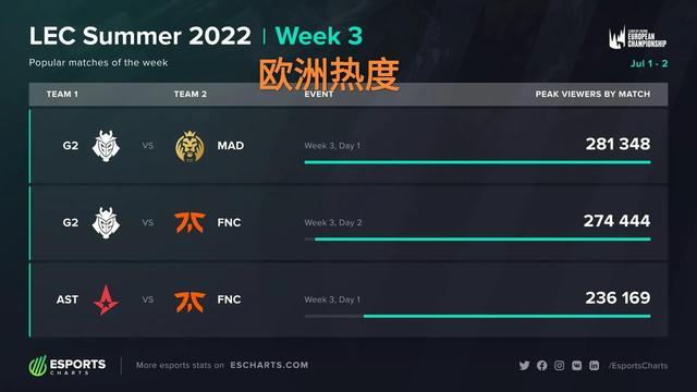 位置切割 位置切割